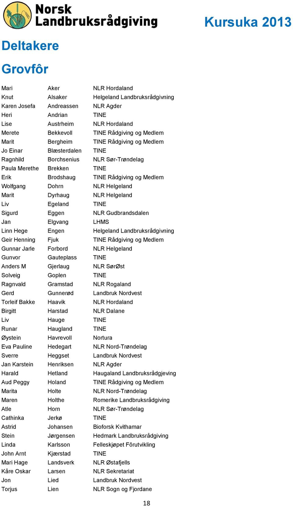 NLR Helgeland Marit Dyrhaug NLR Helgeland Liv Egeland TINE Sigurd Eggen NLR Gudbrandsdalen Jan Elgvang LHMS Linn Hege Engen Helgeland Landbruksrådgivning Geir Henning Fjuk TINE Rådgiving og Medlem