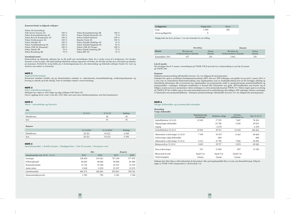 (Danmark) 100 % Nokas CMS AS (Norge) 100 % Nokas Teknik AB 70 % Nokas Teknik Gøteborg AB 70 % Nokas Bevakning AB 70 % Nokas BST AS 51 % Nærstående parter Datterselskap og tilsluttede selskaper har en