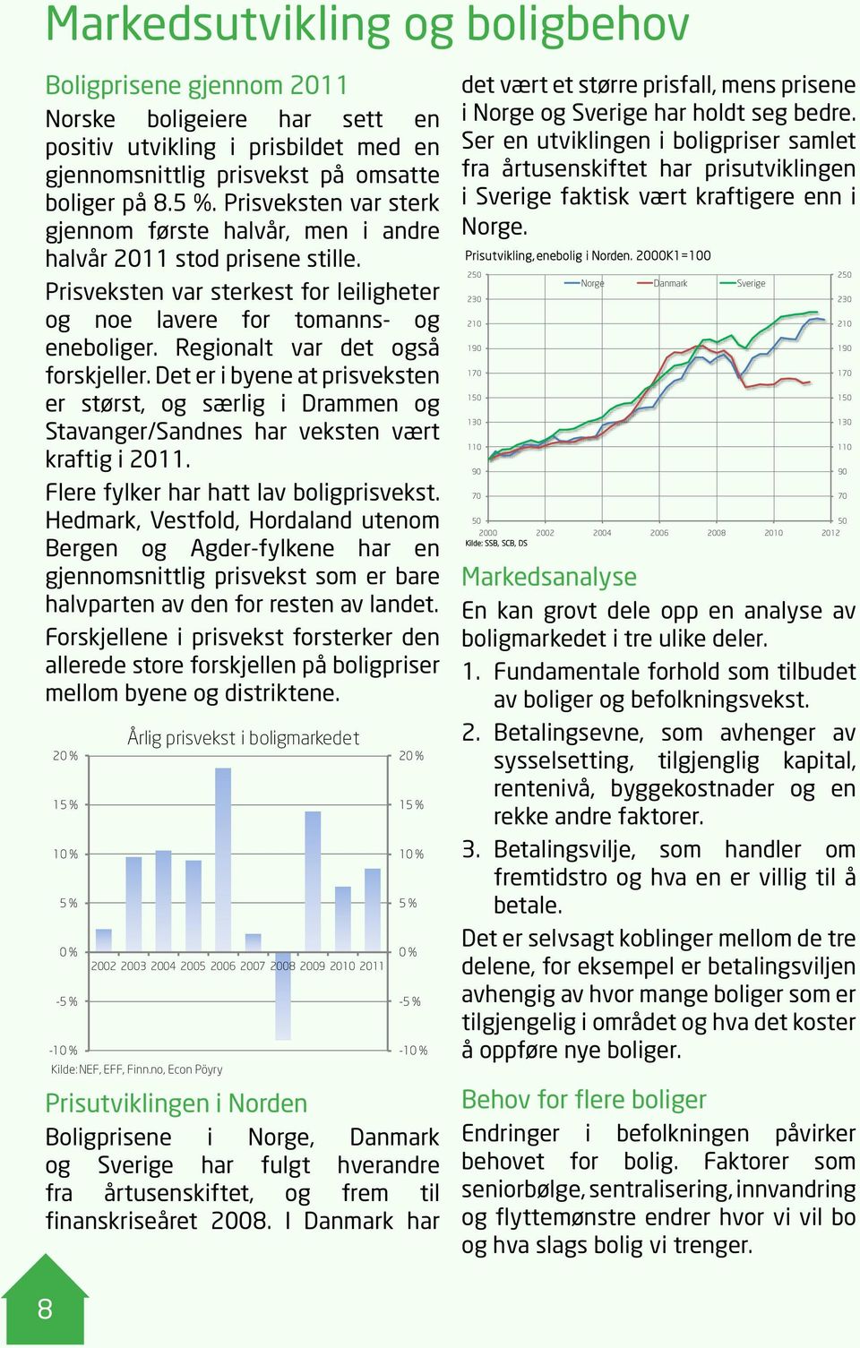 Regionalt var det også forskjeller. Det er i byene at prisveksten er størst, og særlig i Drammen og Stavanger/Sandnes har veksten vært kraftig i 2011. Flere fylker har hatt lav boligprisvekst.