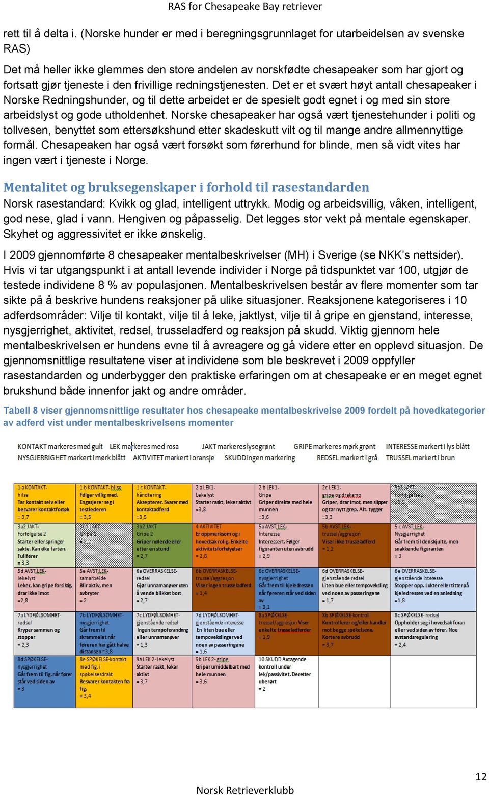 frivillige redningstjenesten. Det er et svært høyt antall chesapeaker i Norske Redningshunder, og til dette arbeidet er de spesielt godt egnet i og med sin store arbeidslyst og gode utholdenhet.