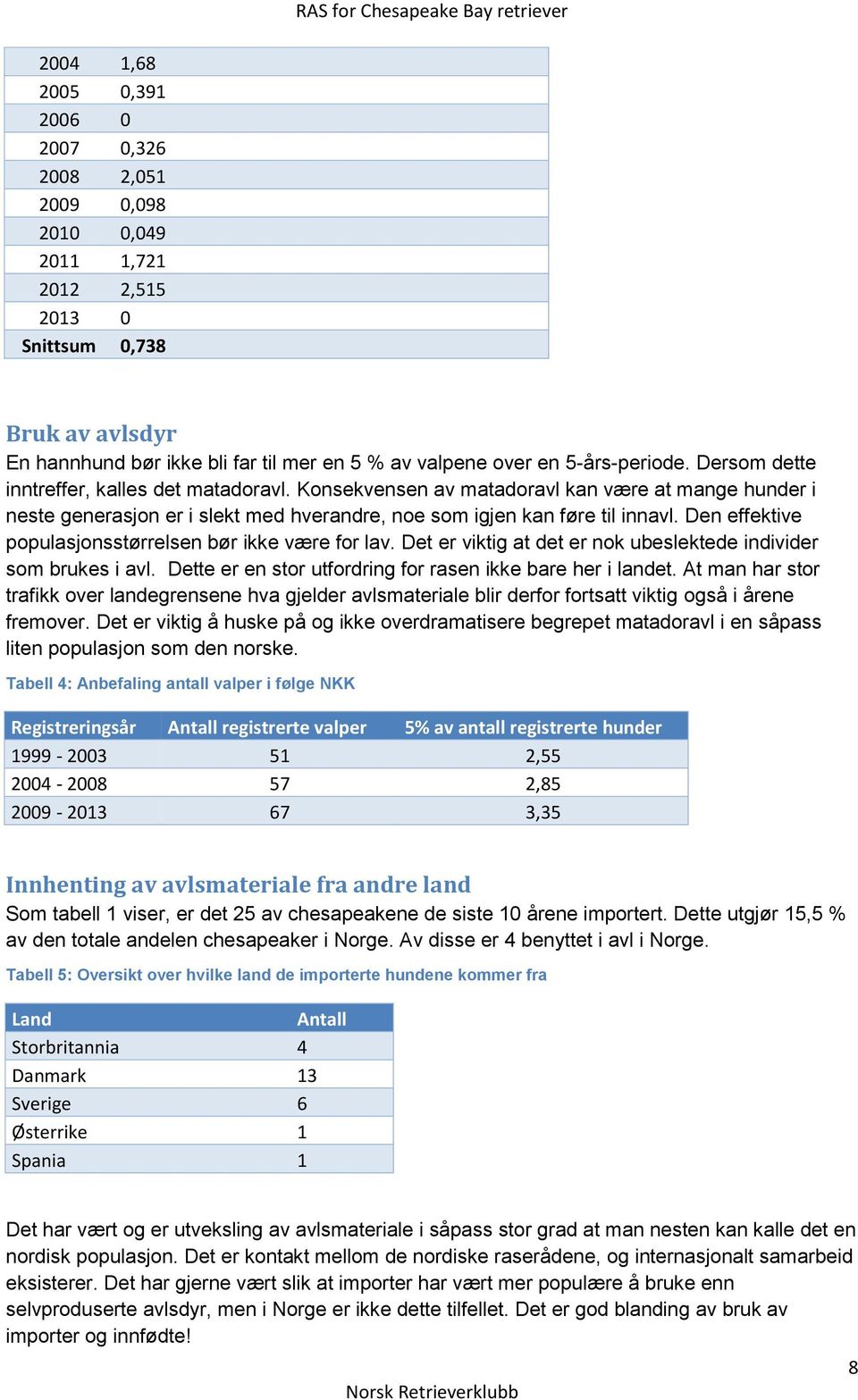 Den effektive populasjonsstørrelsen bør ikke være for lav. Det er viktig at det er nok ubeslektede individer som brukes i avl. Dette er en stor utfordring for rasen ikke bare her i landet.