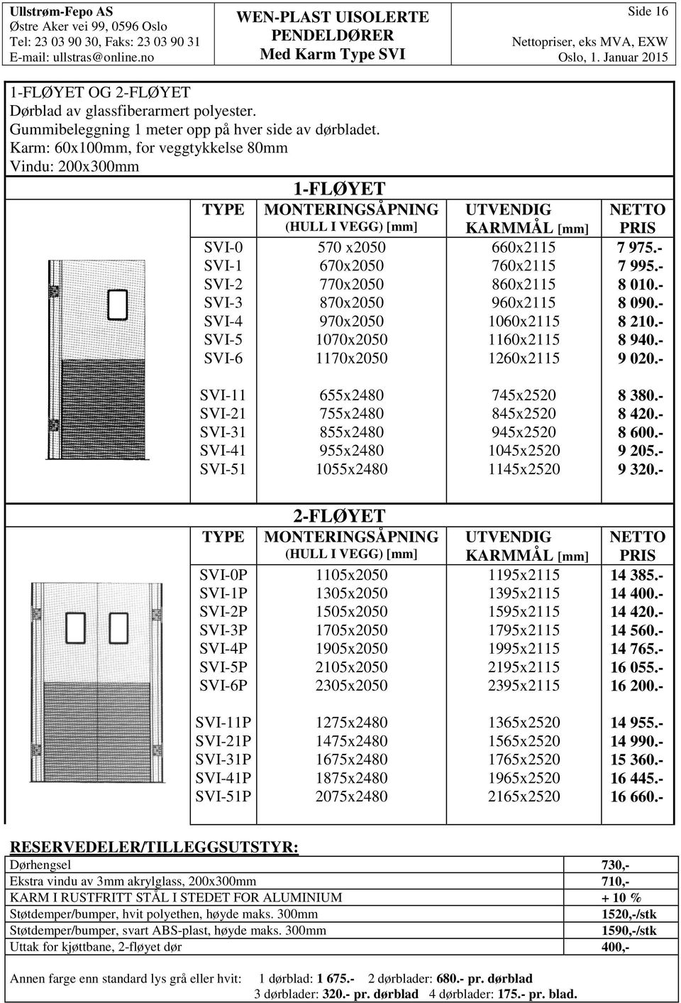 Karm: 0x100mm, for veggtykkelse 80mm Vindu: 200x00mm TYPE SVI-0 SVI-1 SVI-2 SVI- SVI- SVI- SVI- 1-FLØYET MONTERINGSÅPNING (HULL I VEGG) [mm] 70 x200 70x200 770x200 870x200 970x200 1070x200 1170x200