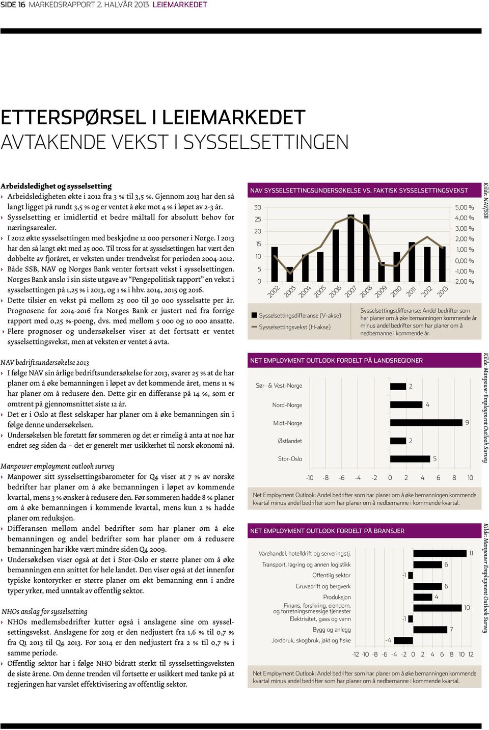 I 2012 økte sysselsettingen med beskjedne 12 000 personer i Norge. I 2013 har den så langt økt med 25 000.