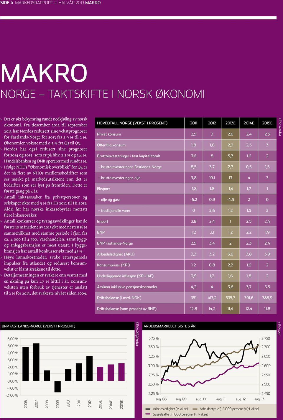 Nordea har også redusert sine prognoser for 2014 og 2015, som er på hhv. 2,3 % og 2,4 %. Handelsbanken og DNB opererer med rundt 2 %.