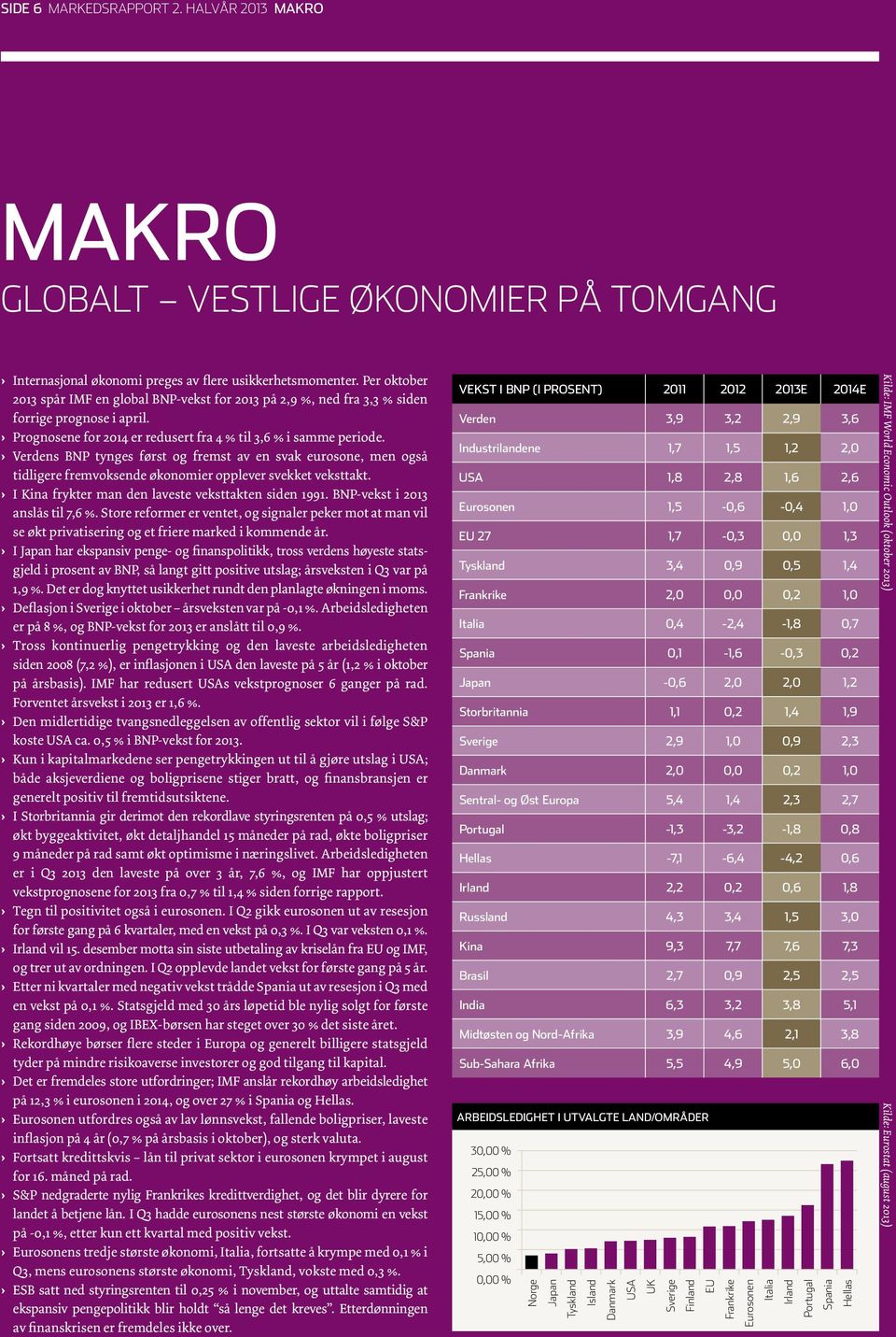 Verdens BNP tynges først og fremst av en svak eurosone, men også tidligere fremvoksende økonomier opplever svekket veksttakt. I Kina frykter man den laveste veksttakten siden 1991.