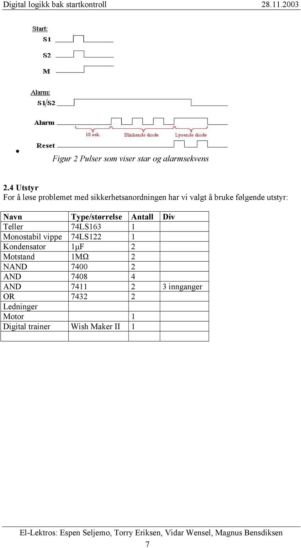 følgende utstyr: Navn Type/størrelse Antall Div Teller 74L63 1 Monostabil vippe 74L