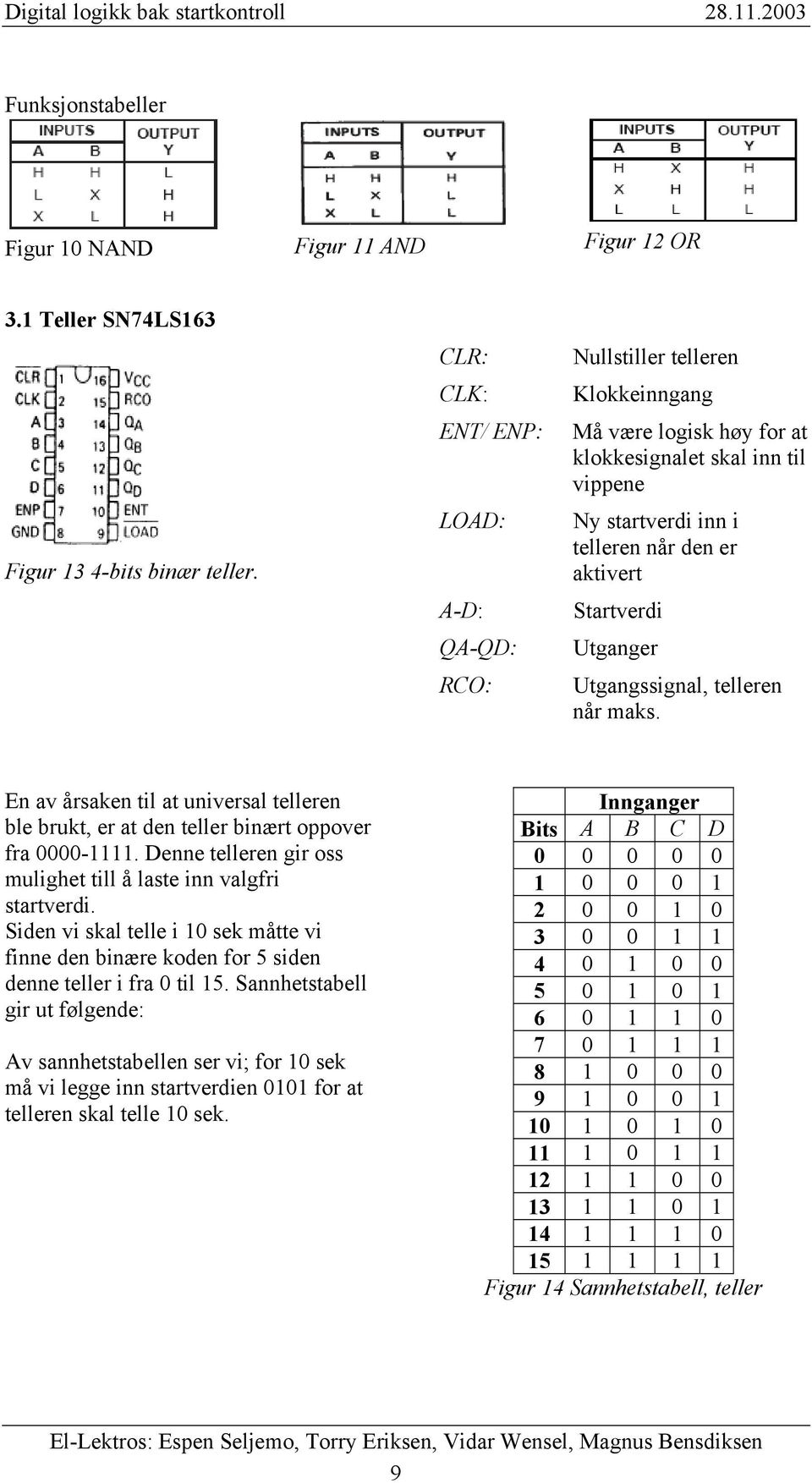 Utganger Utgangssignal, telleren når maks. En av årsaken til at universal telleren ble brukt, er at den teller binært oppover fra 0000-1111.