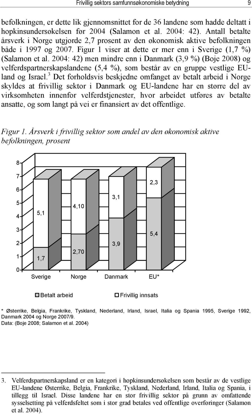 2004: 42) men mindre enn i Danmark (3,9 %) (Boje 2008) og velferdspartnerskapslandene (5,4 %), som består av en gruppe vestlige EUland og Israel.