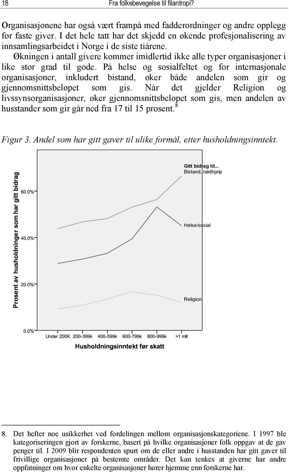 Økningen i antall givere kommer imidlertid ikke alle typer organisasjoner i like stor grad til gode.