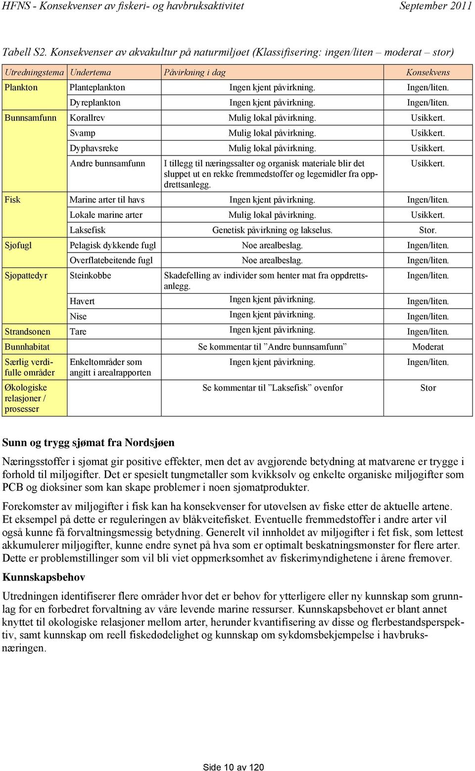 Usikkert. Andre bunnsamfunn I tillegg til næringssalter og organisk materiale blir det sluppet ut en rekke fremmedstoffer og legemidler fra oppdrettsanlegg. Usikkert.