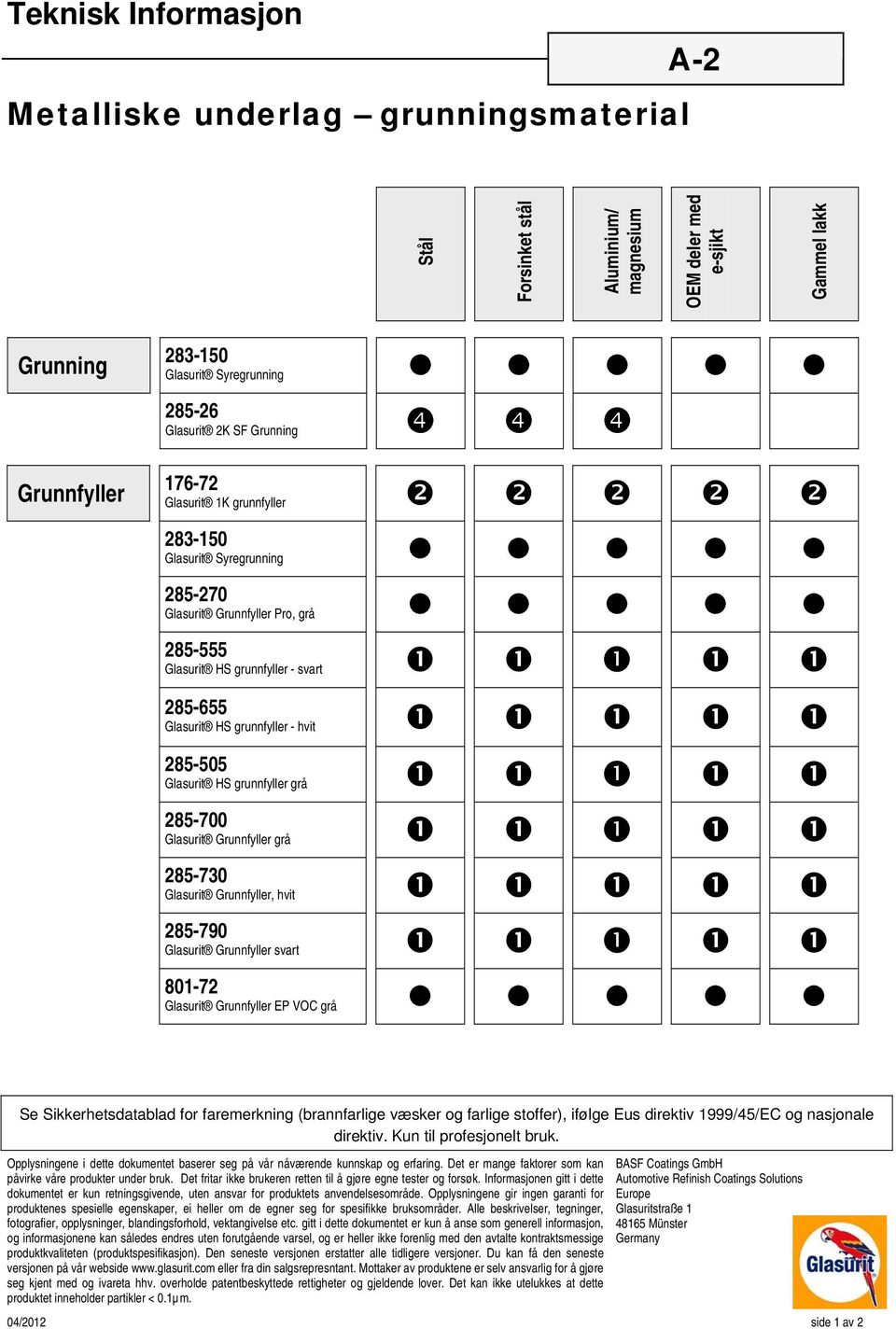 Grunnfyller Pro, grå 285-555 HS grunnfyller - svart 285-655 HS grunnfyller - hvit 285-505 HS grunnfyller grå 285-700