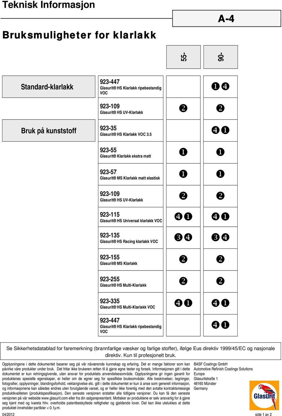 5 923-55 Klarlakk ekstra matt 923-57 MS Klarlakk matt elastisk 923-109 HS UV-Klarlakk 923-115 HS Universal