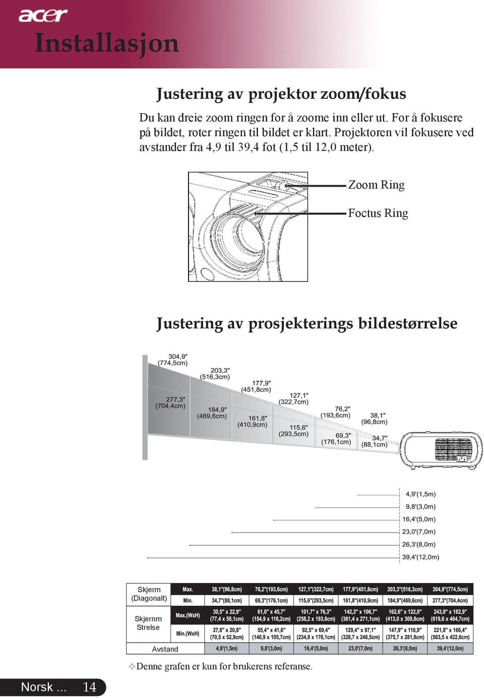 projektorenvilfokusereved avstanderfra4,9til39,4fot(1,5til12,0meter).