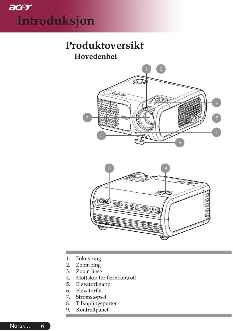 Mottaker for fjernkontroll 5. Elevatorknapp 6.