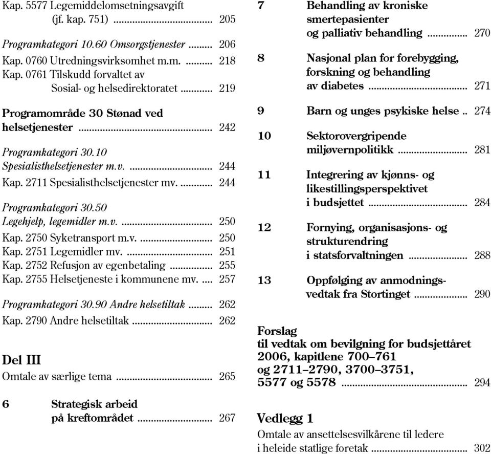 2711 Spesialisthelsetjenester mv.... 244 Programkategori 30.50 Legehjelp, legemidler m.v.... 250 Kap. 2750 Syketransport m.v.... 250 Kap. 2751 Legemidler mv.... 251 Kap. 2752 Refusjon av egenbetaling.