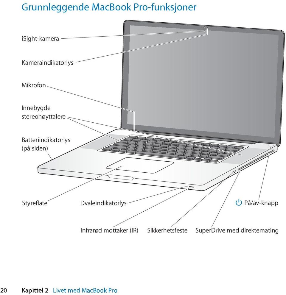 Styreflate Dvaleindikatorlys På/av-knapp Infrarød mottaker (IR)