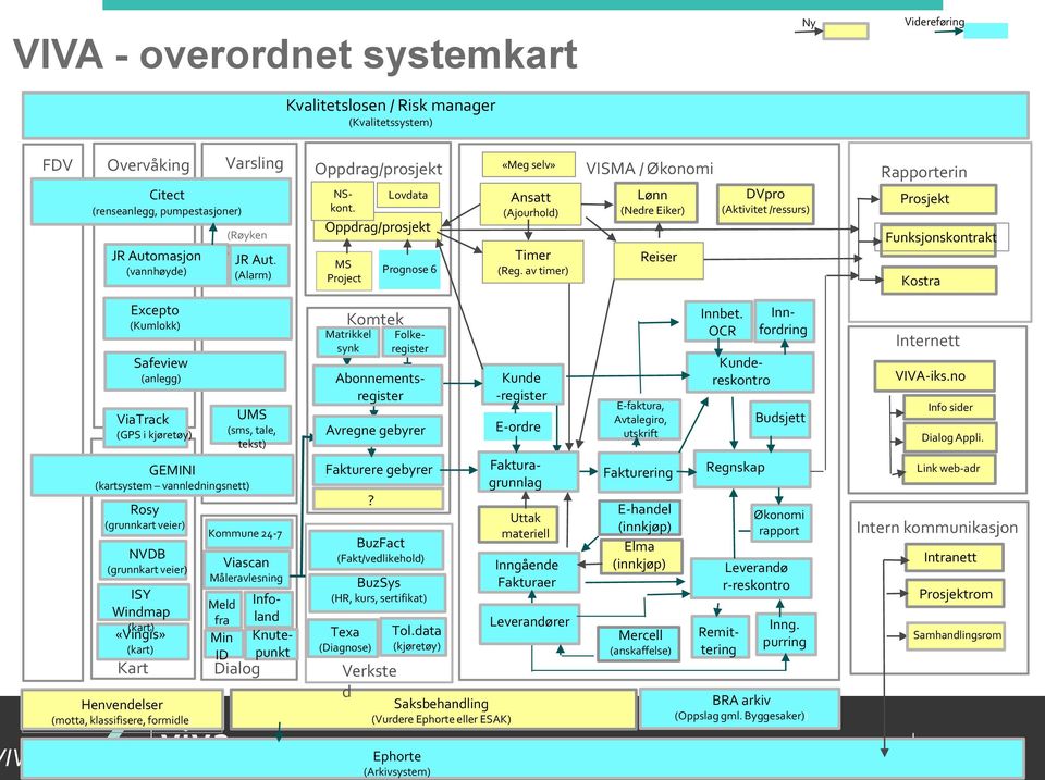 av timer) VISMA / Økonomi Lønn (Nedre Eiker) Reiser DVpro (Aktivitet /ressurs) Rapporterin g Prosjekt Funksjonskontrakt Kostra IVA IKS Excepto (Kumlokk) ViaTrack (GPS i kjøretøy) GEMINI (kartsystem