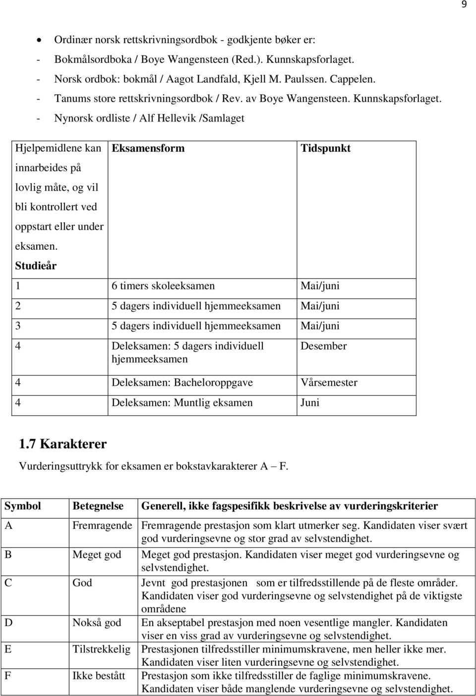 - Nynorsk ordliste / Alf Hellevik /Samlaget Hjelpemidlene kan innarbeides på lovlig måte, og vil bli kontrollert ved oppstart eller under eksamen.