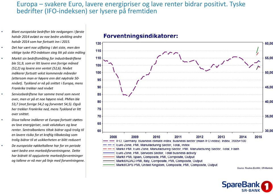 Det har vært noe utflating i det siste, men den viktige tyske IFO-indeksen steg litt på siste måling Markitsin bedriftsmåling for industribedriftene ble 51,9, som er litt lavere enn forrige måned