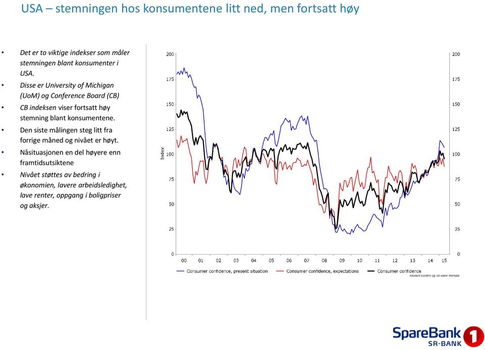 Disse er UniversityofMichigan (UoM) og Conference Board (CB) CB indeksen viser fortsatt høy stemning blant konsumentene.