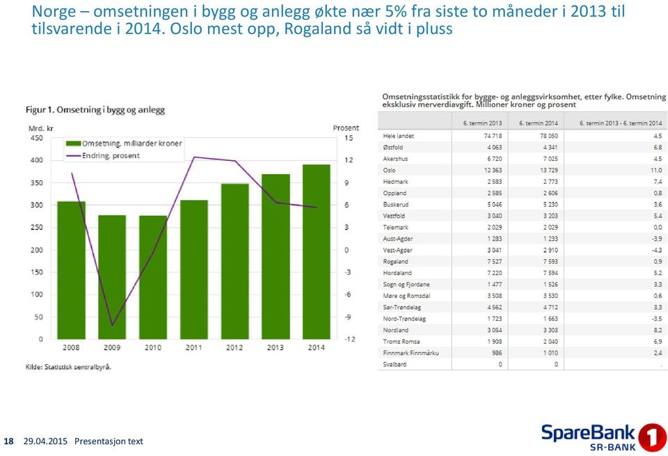 tilsvarende i 2014.