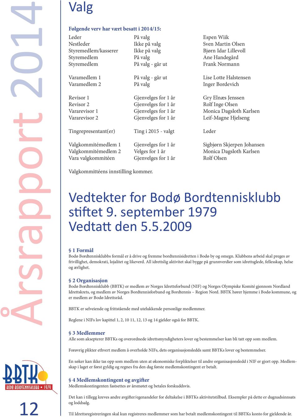 Gjenvelges for 1 år Rolf Inge Olsen Vararevisor 1 Gjenvelges for 1 år Monica Dagsloth Karlsen Vararevisor 2 Gjenvelges for 1 år Leif-Magne Hjelseng Tingrepresentant(er) Ting i 2015 - valgt Leder