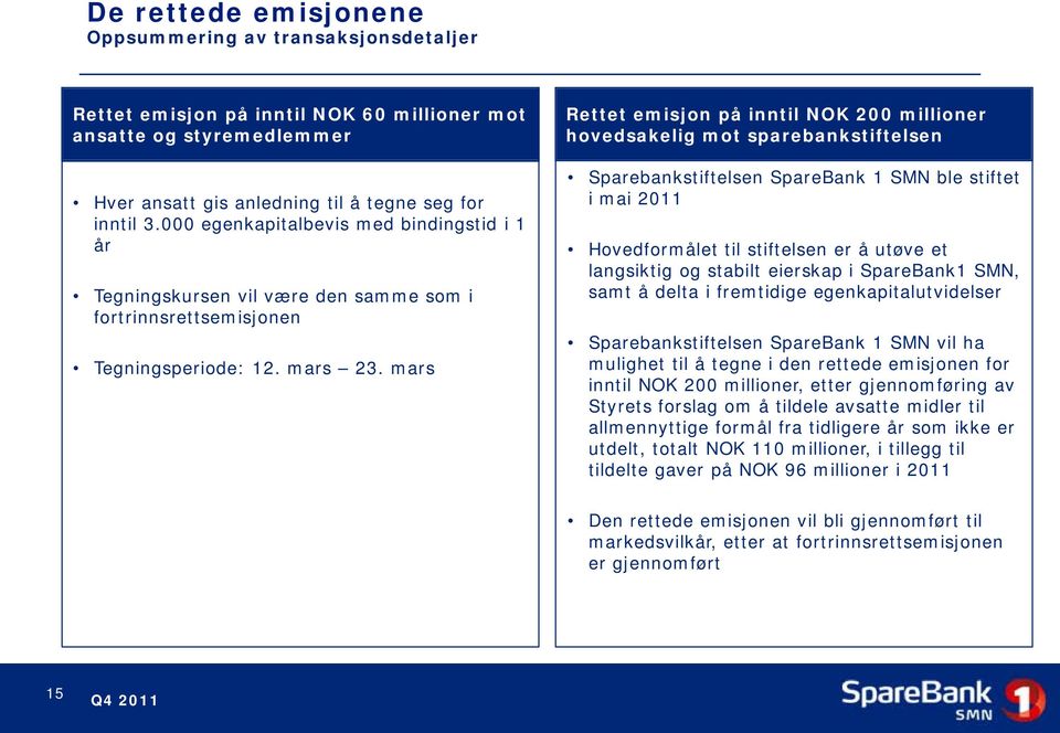 mars Rettet emisjon på inntil NOK 200 millioner hovedsakelig mot sparebankstiftelsen Sparebankstiftelsen SpareBank 1 SMN ble stiftet i mai 2011 Hovedformålet til stiftelsen er å utøve et langsiktig