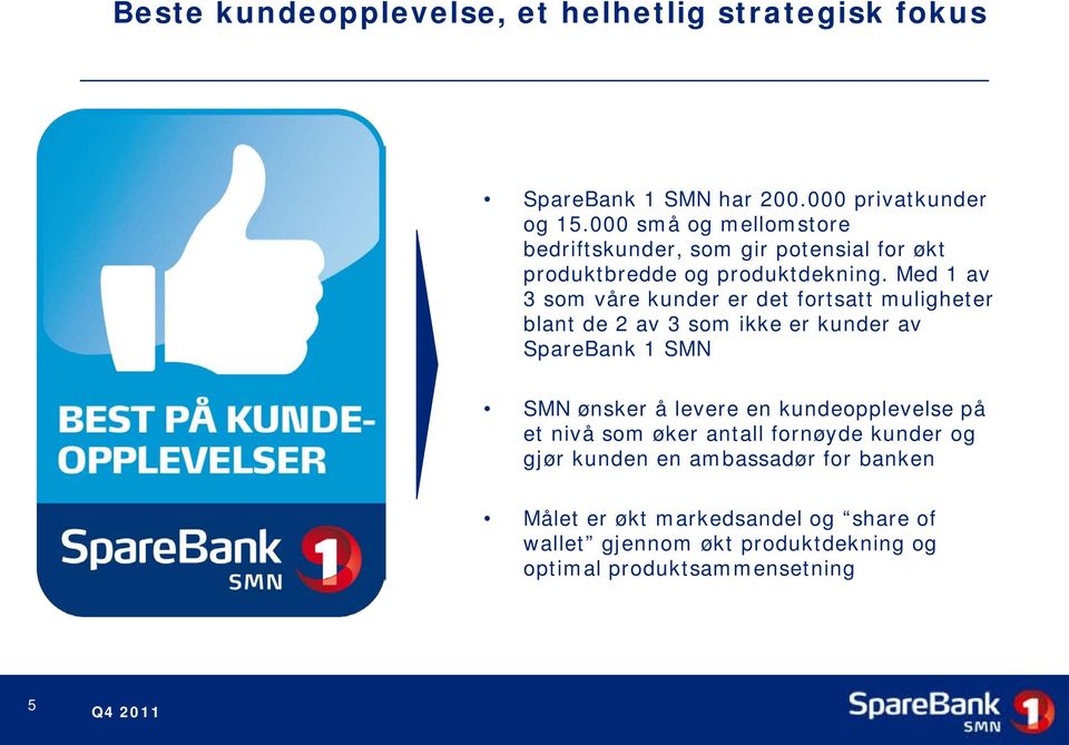 Med 1 av 3 som våre kunder er det fortsatt muligheter blant de 2 av 3 som ikke er kunder av SpareBank 1 SMN SMN ønsker å levere en