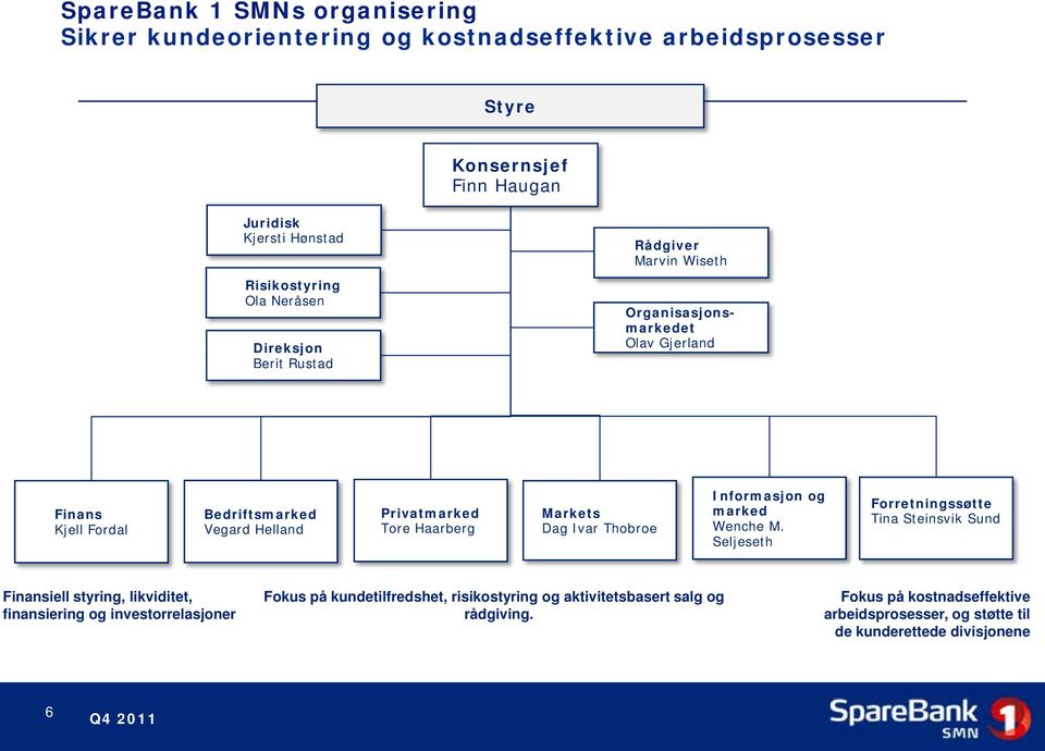 Markets Dag Ivar Thobroe Informasjon og marked Wenche M.