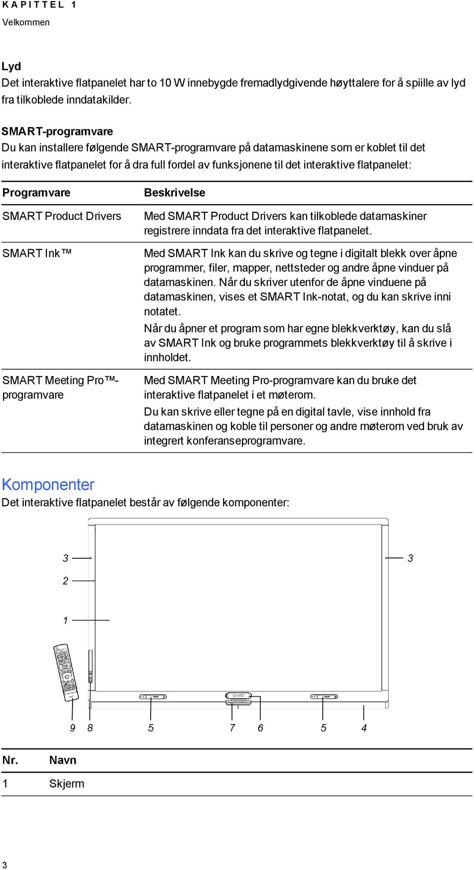 Programvare SMART Product Drivers SMART Ink SMART Meeting Pro programvare Beskrivelse Med SMART Product Drivers kan tilkoblede datamaskiner registrere inndata fra det interaktive flatpanelet.