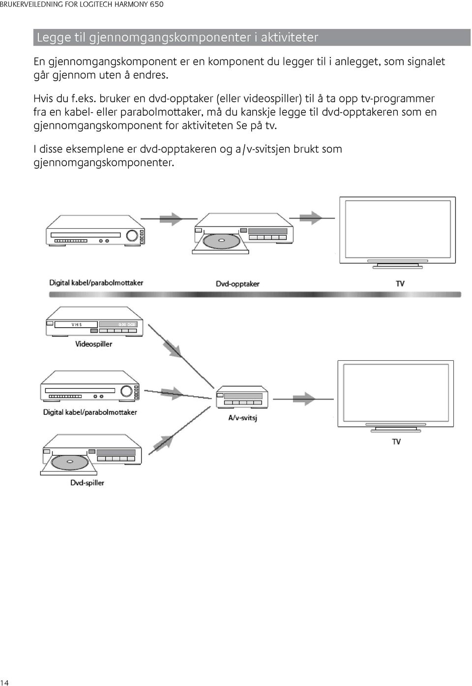 bruker en dvd-opptaker (eller videospiller) til å ta opp tv-programmer fra en kabel- eller parabolmottaker, må du