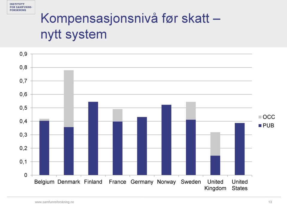 0,1 0 Belgium Denmark Finland France