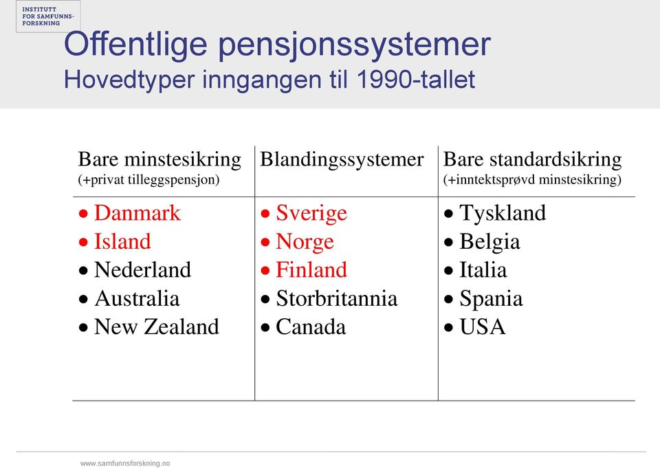 New Zealand Blandingssystemer Bare standardsikring (+inntektsprøvd