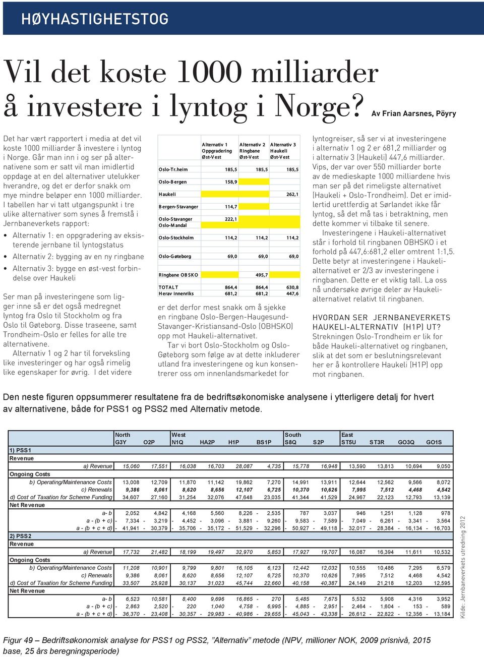 I tabellen har vi tatt utgangspunkt i tre ulike alternativer som synes å fremstå i Jernbaneverkets rapport: Rapport Alternativ Del 11: en oppgradering av eksisterende jernbane til lyntogstatus