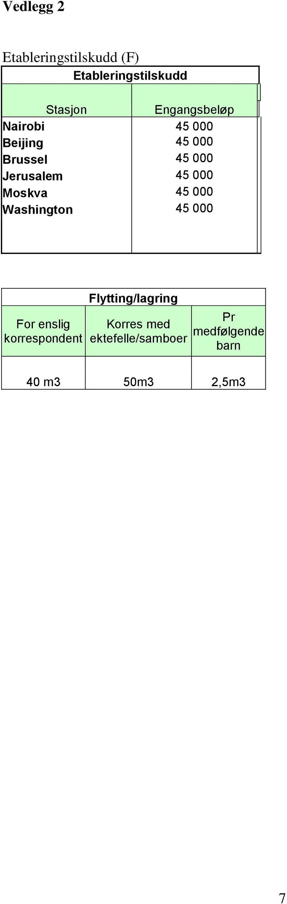 45 000 Moskva 45 000 Washington 45 000 For enslig korrespondent