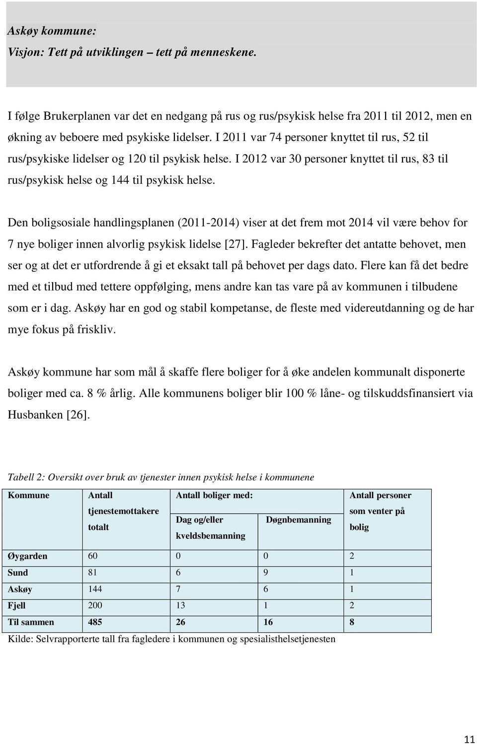 Den boligsosiale handlingsplanen (2011-2014) viser at det frem mot 2014 vil være behov for 7 nye boliger innen alvorlig psykisk lidelse [27].