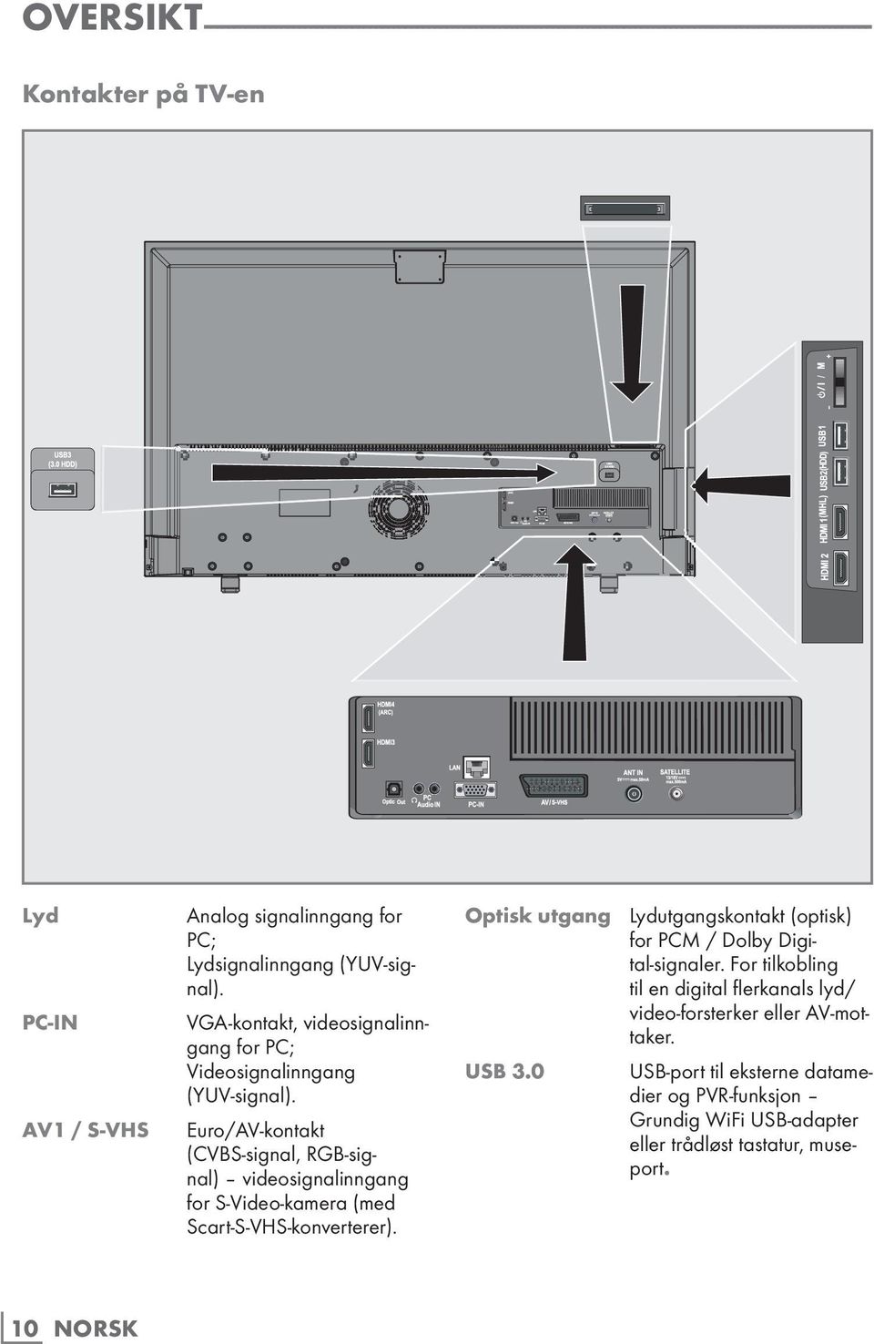 Euro/AV-kontakt (CVBS-signal, RGB-signal) videosignalinngang for S-Video-kamera (med Scart-S-VHS-konverterer).