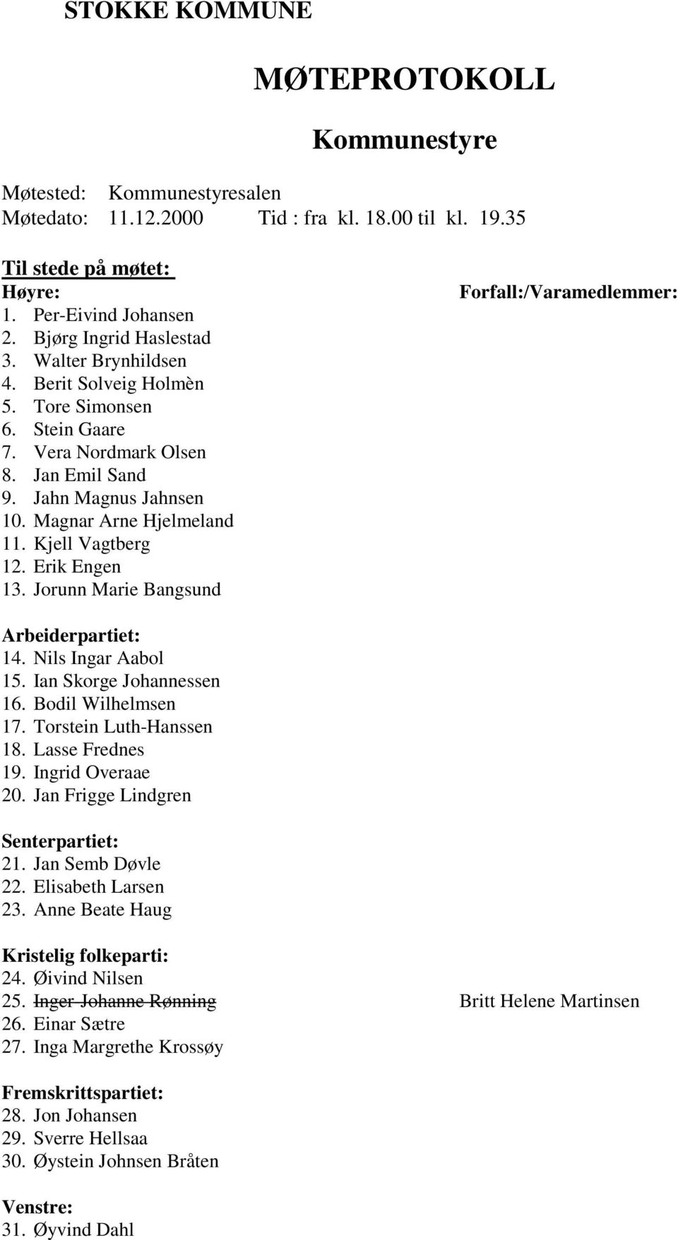 Kjell Vagtberg 12. Erik Engen 13. Jorunn Marie Bangsund Forfall:/Varamedlemmer: Arbeiderpartiet: 14. Nils Ingar Aabol 15. Ian Skorge Johannessen 16. Bodil Wilhelmsen 17. Torstein Luth-Hanssen 18.