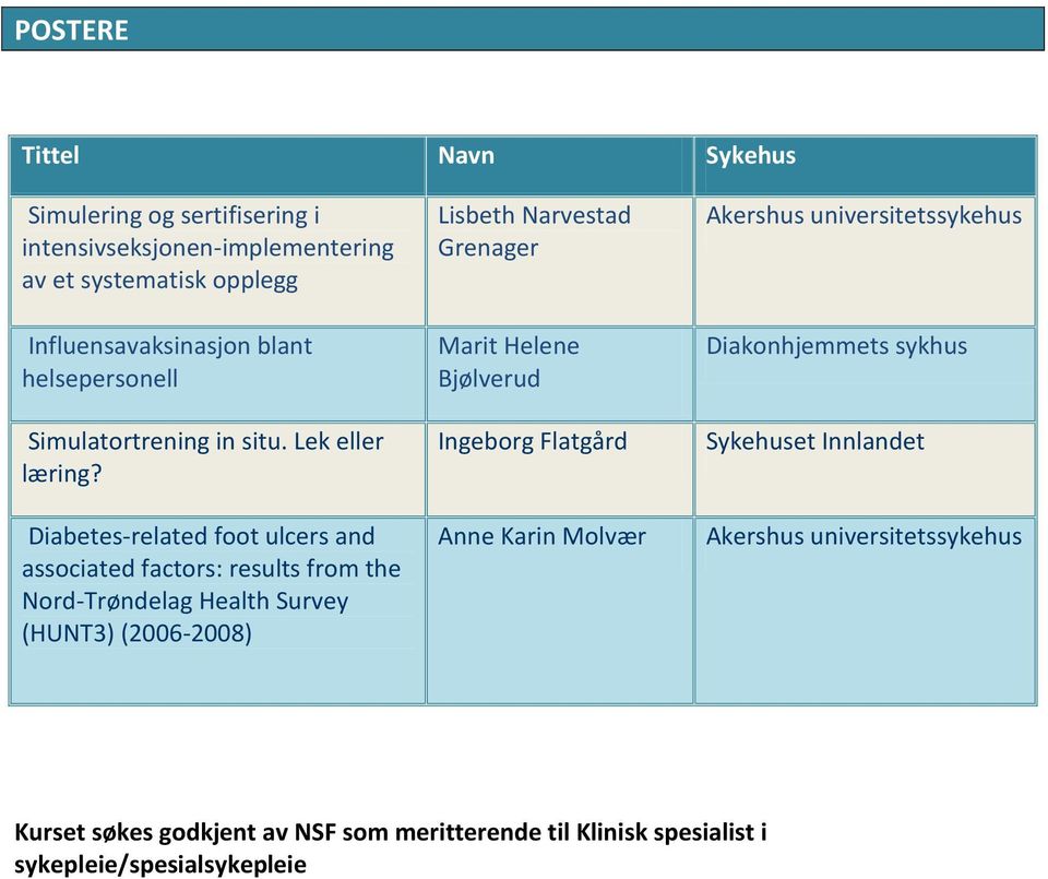 Diabetes-related foot ulcers and associated factors: results from the Nord-Trøndelag Health Survey (HUNT3) (2006-2008) Lisbeth Narvestad Grenager Marit