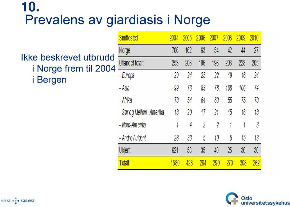 Ikke beskrevet utbrudd