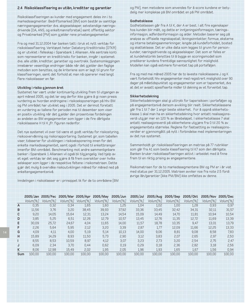 12.2004 har banken tatt i bruk et nytt verktøy for risikoklassifisering. Verktøyet heter Datatorg Kredittrisiko (DTKR) og er utviklet i felleskap i Sparebank 1 Alliansen.