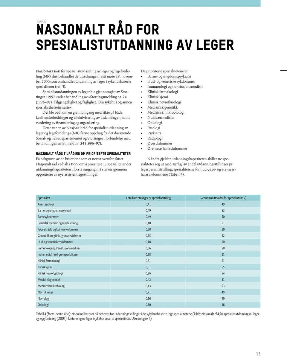 24 (1996 97). Tilgjengelighet og faglighet. Om sykehus og annen spesialisthelsetjeneste».