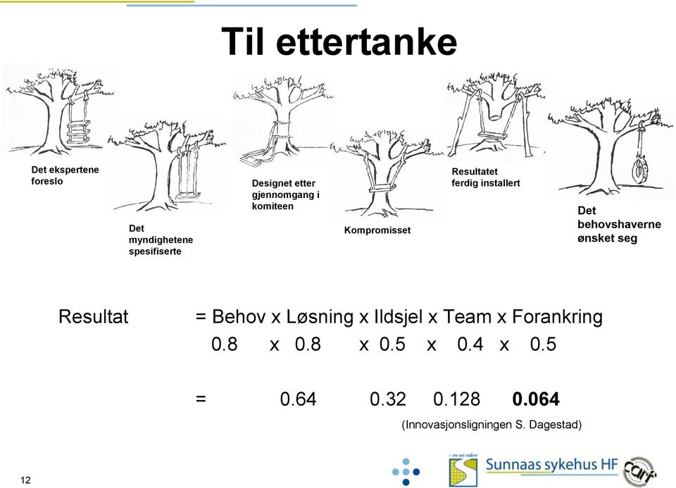 behovshaverne ønsket seg Resultat = Behov x Løsning x Ildsjel x Team x