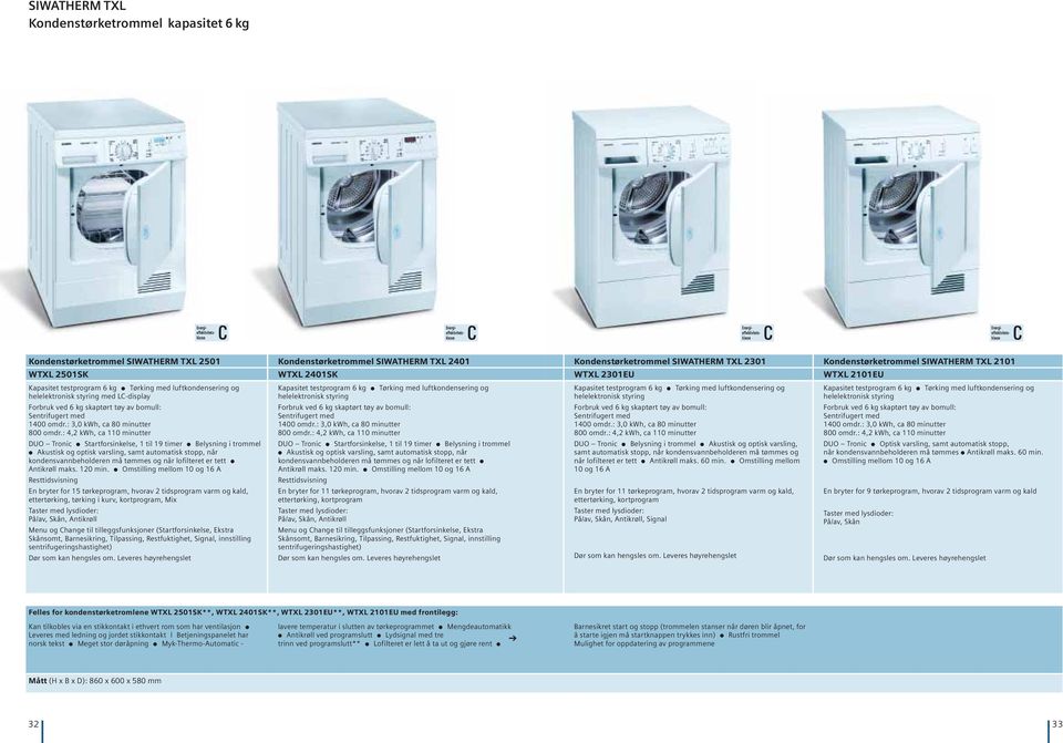 Sentrifugert med 1400 omdr.: 3,0 kwh, ca 80 minutter 800 omdr.