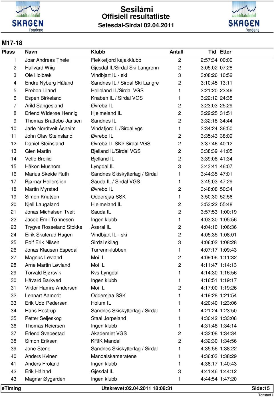 4 Endre Nyberg Håland Sandnes IL / Sirdal Ski Langre 2 3::45 3: 5 Preben Liland Helleland IL/Sirdal VGS 3:2:2 23:46 6 Espen Birkeland Knaben IL / Sirdal VGS 3:22:2 24:38 7 Arild Sangesland Øvrebø IL