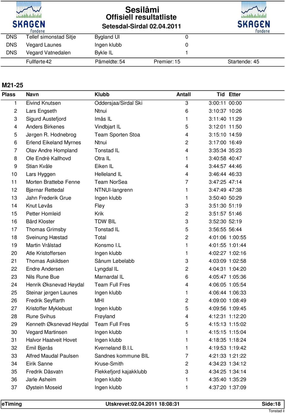 Oddersjaa/Sirdal Ski 3 3:: : 2 Lars Engseth Ntnui 6 3::37 :26 3 Sigurd Austefjord Imås IL 3::4 :29 4 Anders Birkenes Vindbjart IL 5 3:2: :5 5 Jørgen R.