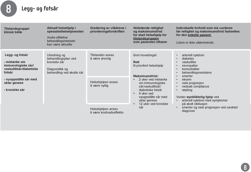 immunologiske sår/ vaskulittsår/diabetiske fotsår - nyoppståtte sår med uklar genese - kroniske sår Utredning og behandlingsplan ved kroniske sår Diagnostikk og behandling ved akutte sår Tilstanden