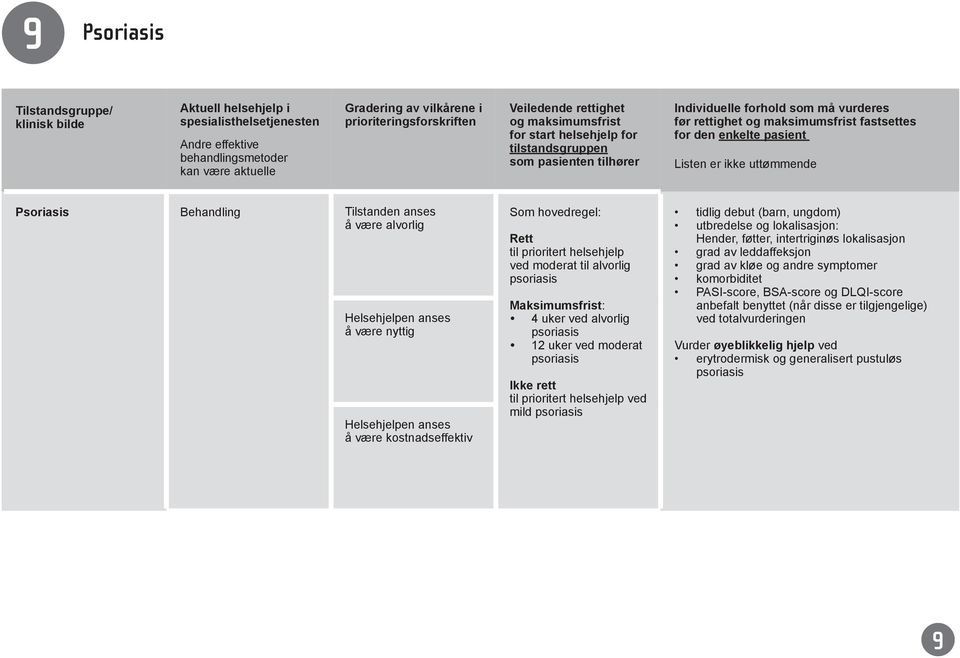 alvorlig å være nyttig å være kostnadseffektiv Rett ved moderat til alvorlig psoriasis 4 uker ved alvorlig psoriasis 12 uker ved moderat psoriasis Ikke rett ved mild psoriasis tidlig debut (barn,