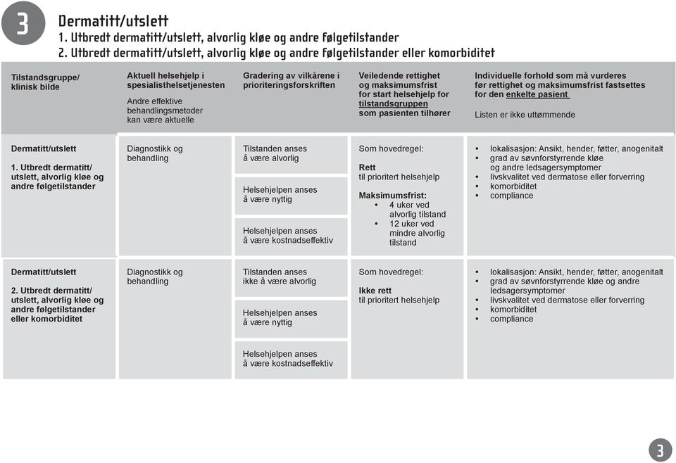 prioriteringsforskriften Veiledende rettighet og maksimumsfrist for start helsehjelp for som pasienten tilhører Individuelle forhold som må vurderes før rettighet og maksimumsfrist fastsettes for den