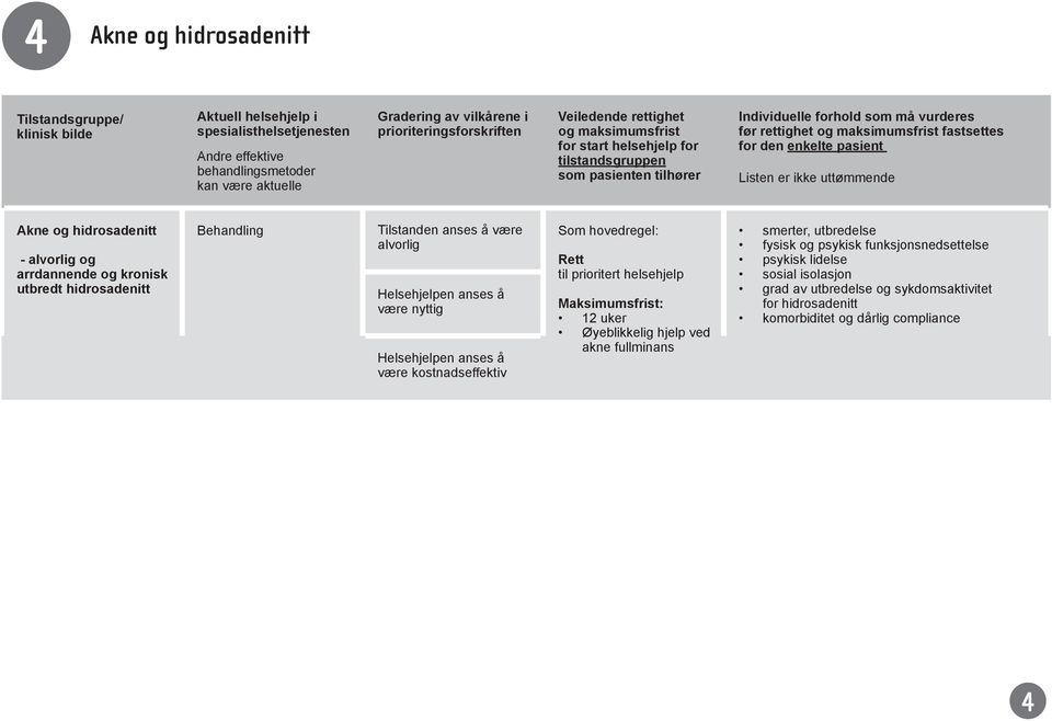 hidrosadenitt Behandling Tilstanden anses å være smerter, utbredelse alvorlig fysisk og psykisk funksjonsnedsettelse - alvorlig og Rett psykisk lidelse arrdannende og kronisk sosial